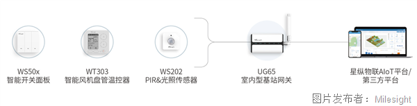 拓扑图.png
