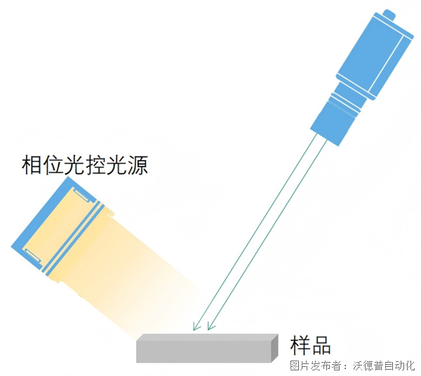 車漆成像示意圖.png 車漆成像示意圖.png