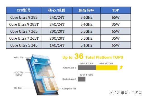 德承工控DX-1300：高性能EdgeAI工控机的紧凑之选！(图2)