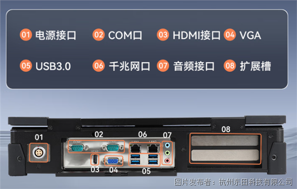 加固便攜機接口.png