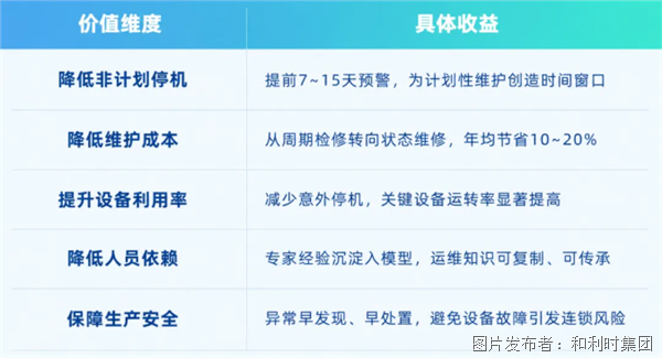 【AI读懂工厂】基于XWorld工业世界模型的设备预测性维护(图2)