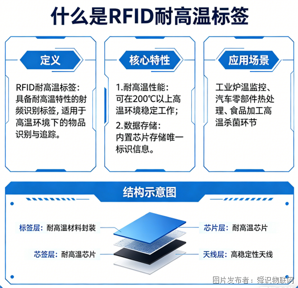 什么是耐高温标签.png