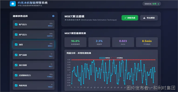【AI读懂工厂】基于XWorld工业世界模型的设备预测性维护(图1)