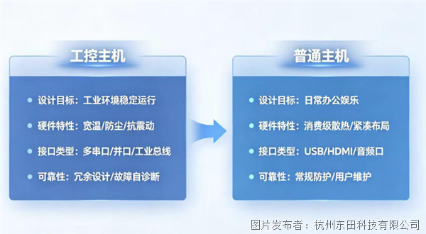 工控主機與普通主機.png 工控主機與普通主機.png