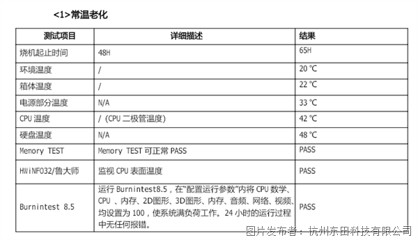 行業高頻認知誤區糾正.png 行業高頻認知誤區糾正.png