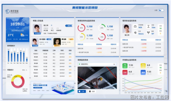从大湾区标杆到国际金奖奥视智能AUXFACE有限空间作业智能监控系统深度解析(图5)