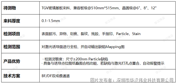 表格 水印.png 表格 水印.png