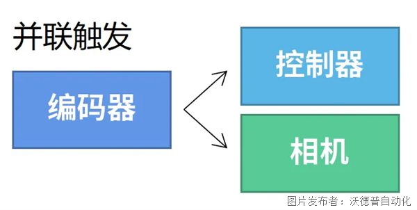 并聯(lián)觸發(fā).png