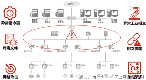边缘网关网络安全(图1)