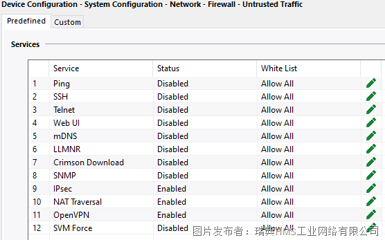 边缘网关网络安全(图2)