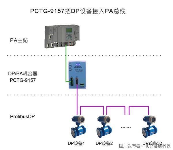 PCTG-9157-PA網(wǎng)絡(luò).jpg