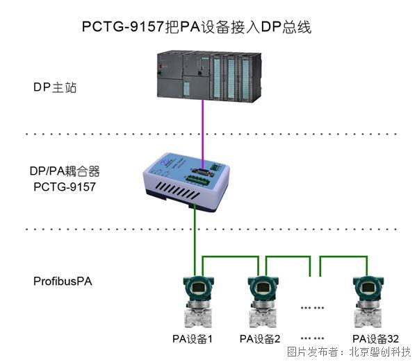 PCTG-9157-DP網(wǎng)絡(luò).jpg