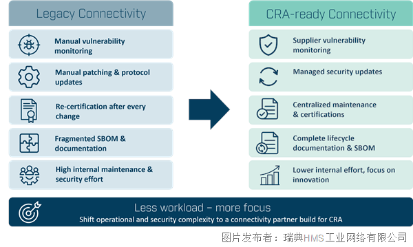 1d06325544b58f03d165d34082d14379_CRA-Article_03_2-1_CRA-workload_sf_dm_key=zAV2QtvS5lqcdX4fW5KXKzP7-Ad1FJjx0r2UxKhy1Rs1.png