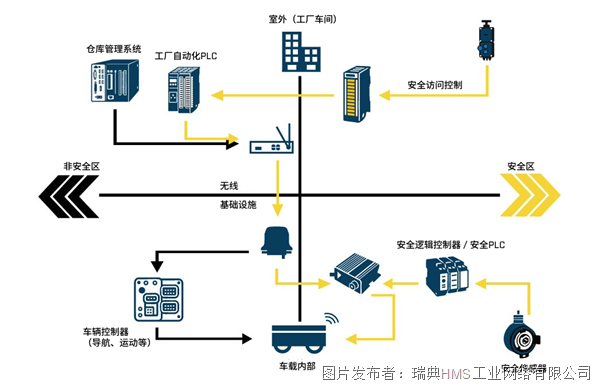ec841990efaf2b129b30a010c5aa7e30_safe2link-remote-io-use-case-cn_sfvrsn=9a7f4037_1.png ec841990efaf2b129b30a010c5aa7e30_safe2link-remote-io-use-case-cn_sfvrsn=9a7f4037_1.png