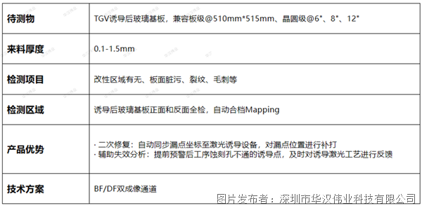數(shù)據(jù)表 水印.png 數(shù)據(jù)表 水印.png