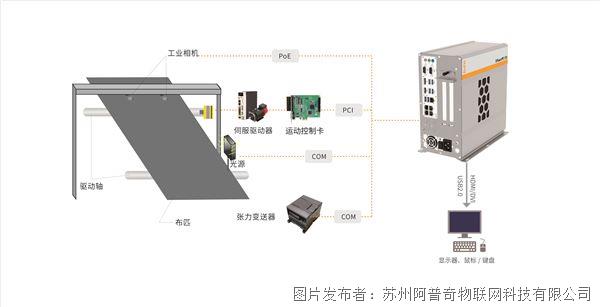 IPC 330D-結(jié)構(gòu)圖.jpg IPC 330D-結(jié)構(gòu)圖.jpg
