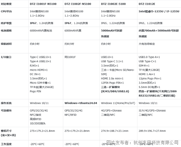 核心參數一覽表.png 核心參數一覽表.png