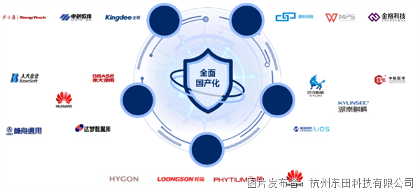 全面國產化.png 全面國產化.png