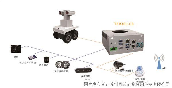 边防巡检TER30J-结构图.jpg 边防巡检TER30J-结构图.jpg