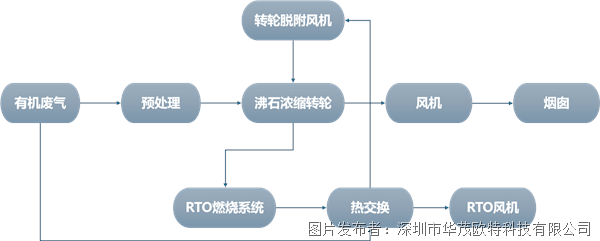 6962dcd8d10545aca715592e4ef94818.png