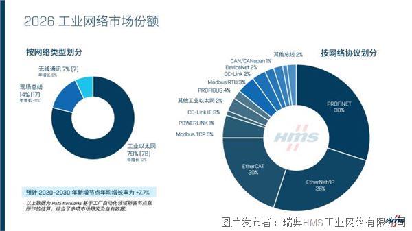 market network share report 2026 cn.jpg market network share report 2026 cn.jpg