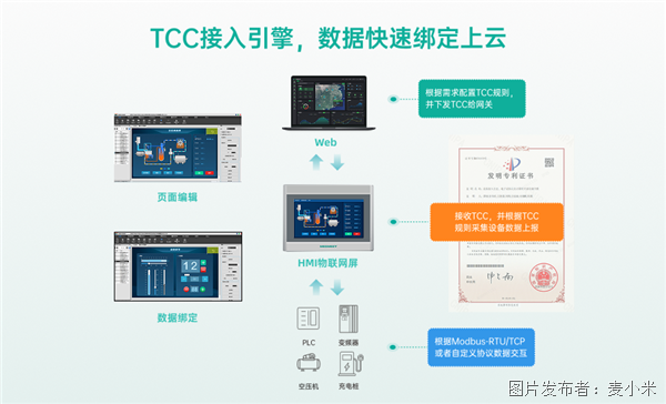 數據綁定.png 數據綁定.png