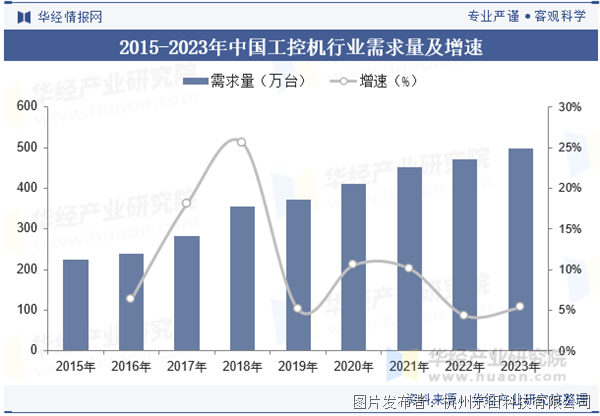 中國工控行業現狀.png 中國工控行業現狀.png