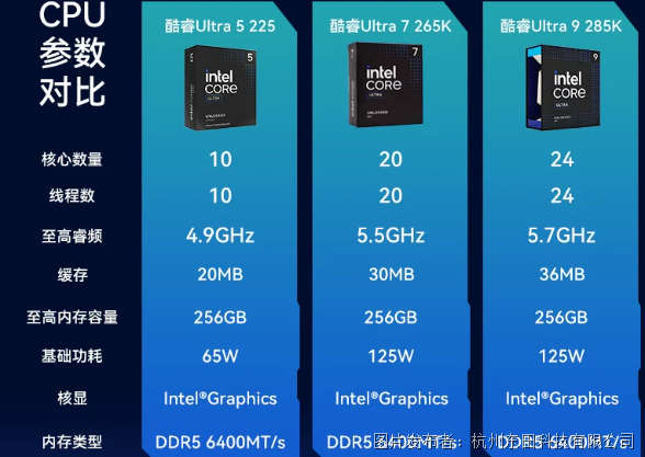 CPU參數對比.png CPU參數對比.png