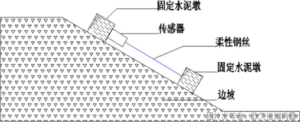 拉绳位移传感器应用领域：裂缝监测(图2)