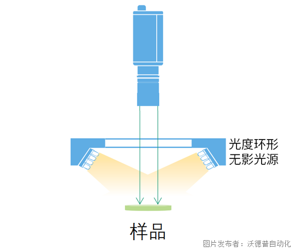 成像示意圖.png