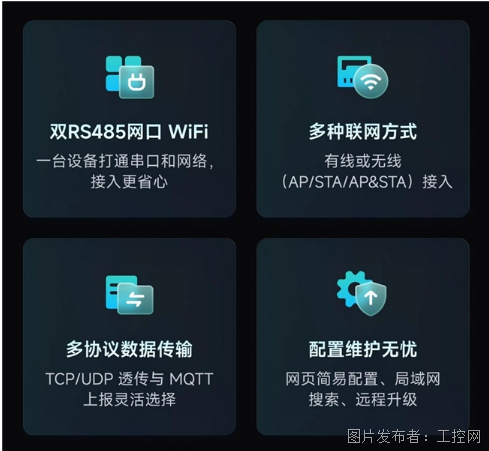 贝锐蒲公英全新工业WiFi串口服务器:免布线双串口老设备“秒变”智能!(图2)