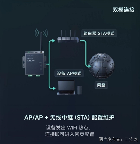 贝锐蒲公英全新工业WiFi串口服务器:免布线双串口老设备“秒变”智能!(图5)