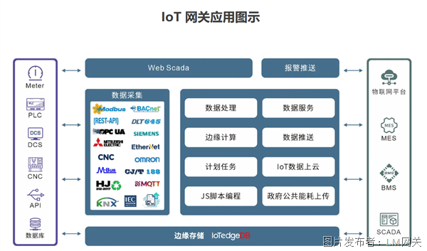 IOT網關應用圖示.png IOT網關應用圖示.png