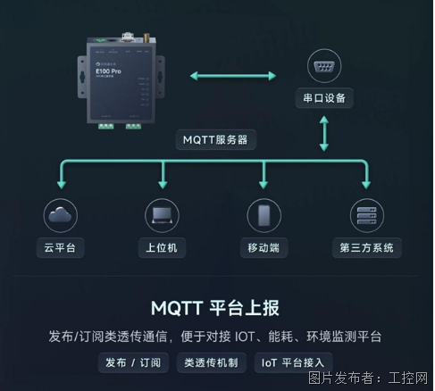 贝锐蒲公英全新工业WiFi串口服务器:免布线双串口老设备“秒变”智能!(图6)