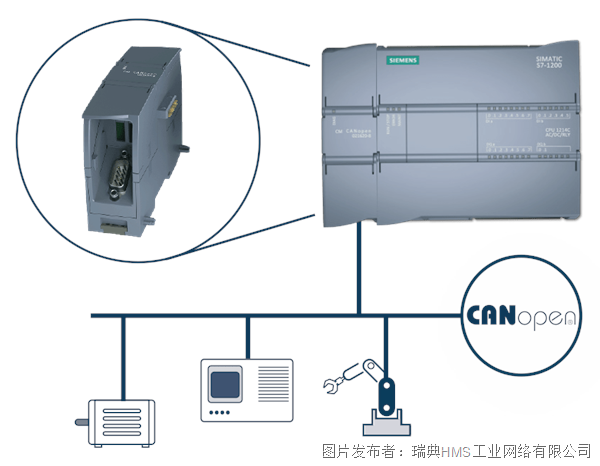 CM_CANopen_Schematic.png CM_CANopen_Schematic.png