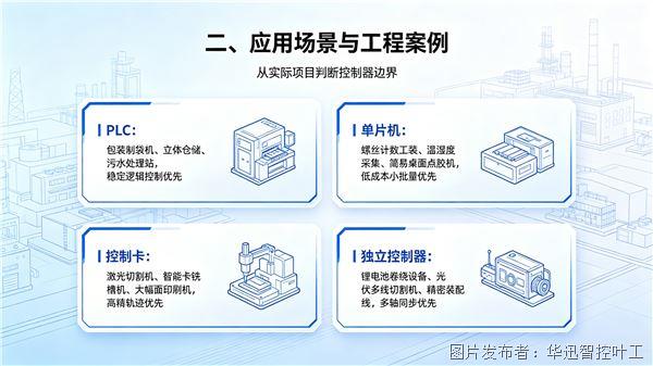 PLC、单片机、控制卡、控制器选型指南(图1)