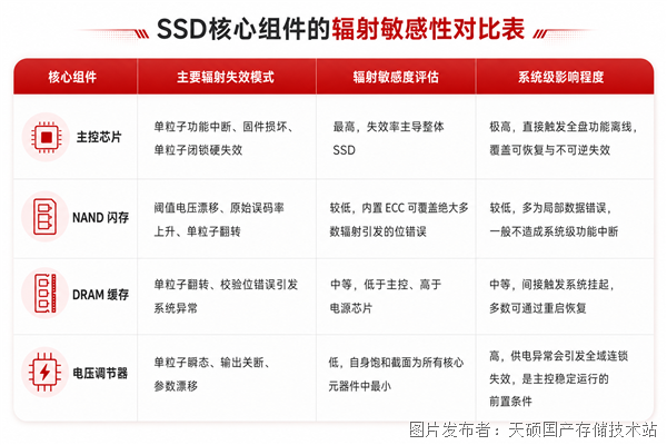 SSD核心組件.png