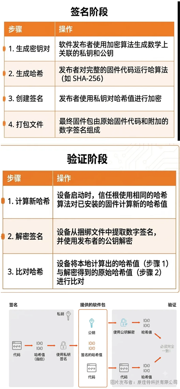 拨开迷雾(四)|信任根—嵌入式系统安全的原点.png 拨开迷雾(四)|信任根—嵌入式系统安全的原点.png