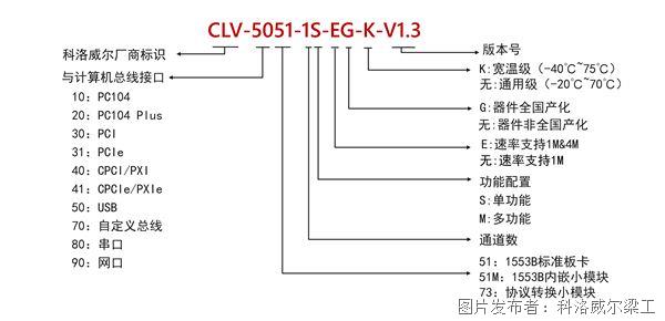 1553B產(chǎn)品型號(hào)-CLV-5051M 2026.5.07_副本.jpg