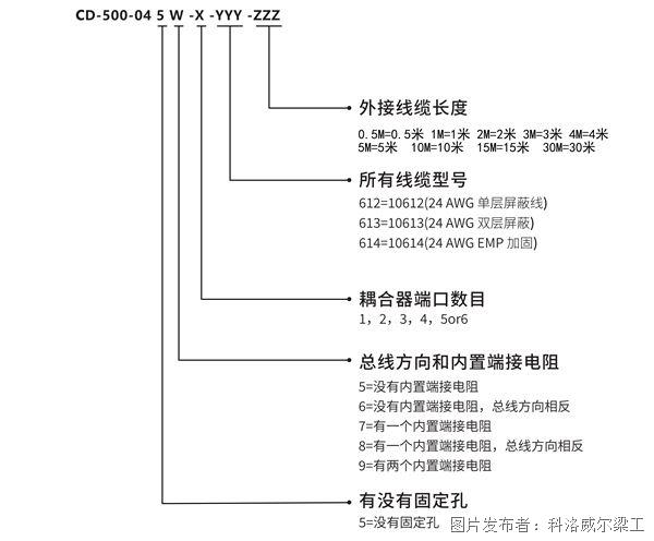 科洛威爾-1553B附件產(chǎn)品手冊(cè)V2.0_04_副本.jpg