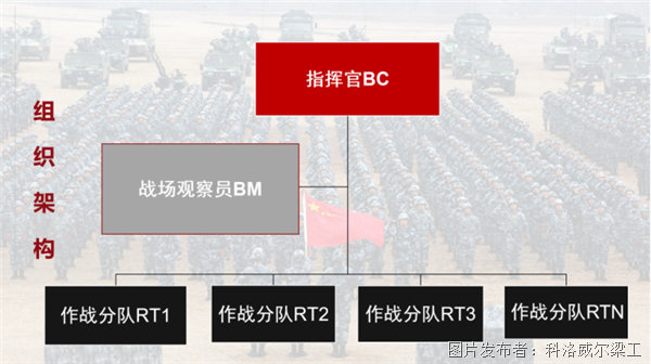 組織架構(gòu).png