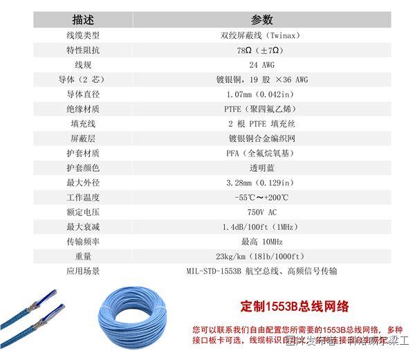 M17參數(shù)表.jpg