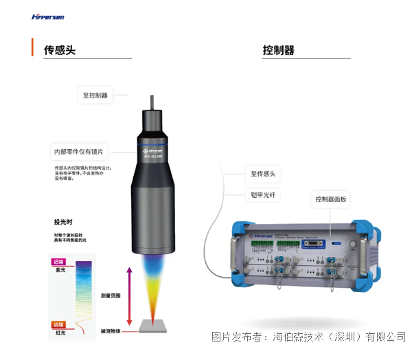 企业微信截图_17837388355500.png