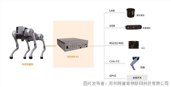 機(jī)器狗KiWiBot 30R-A2結(jié)構(gòu)圖.jpg 機(jī)器狗KiWiBot 30R-A2結(jié)構(gòu)圖.jpg