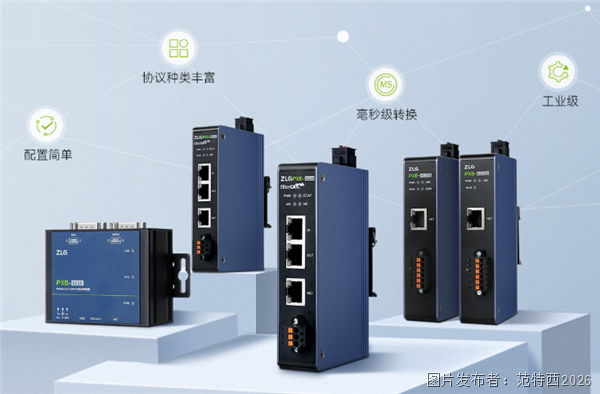 工业协议转换器国产化选型指南(图1)