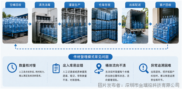 一桶一码RFID让桶装饮用水物流管理更高效(图1)