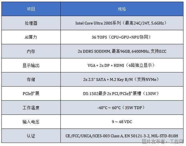 德承工控DS-1500：新一代CoreUltra平台开启强固型工控机AI新时代！(图5)