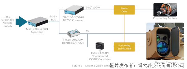 94d021937deb65ee74ddc1f75c4068ff_vision_block.png 94d021937deb65ee74ddc1f75c4068ff_vision_block.png