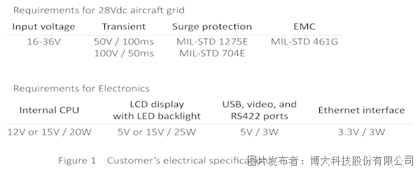 619ecf104b7da0d9086e4cbe13c8584c_Avionics-and-Defense-Display.png 619ecf104b7da0d9086e4cbe13c8584c_Avionics-and-Defense-Display.png
