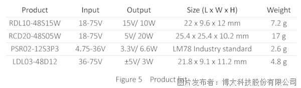 ebe78bf423cd359a80f604b72c5d35d1_Case-Study-auxiliary-supplies-in-UAV_product.png ebe78bf423cd359a80f604b72c5d35d1_Case-Study-auxiliary-supplies-in-UAV_product.png